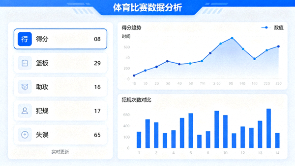 体育数据分析界面，展示比赛统计指标与趋势图表